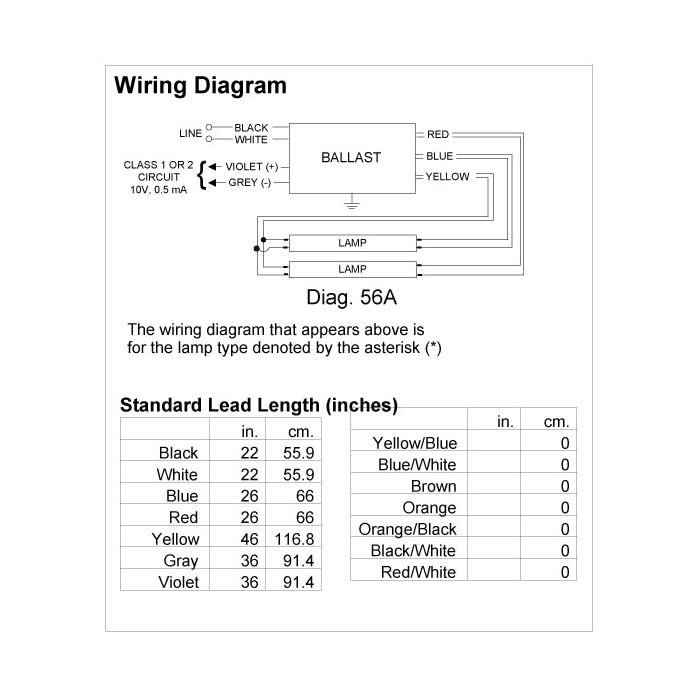 Advance Mark 7 0 10v Wiring Diagram - Wiring Diagram Kenmore Dishwasher - fords8n.cukk.jeanjaures37.fr | Advance Mark 7 Dimming Ballast Wiring Diagram | | Wiring Diagram Resource