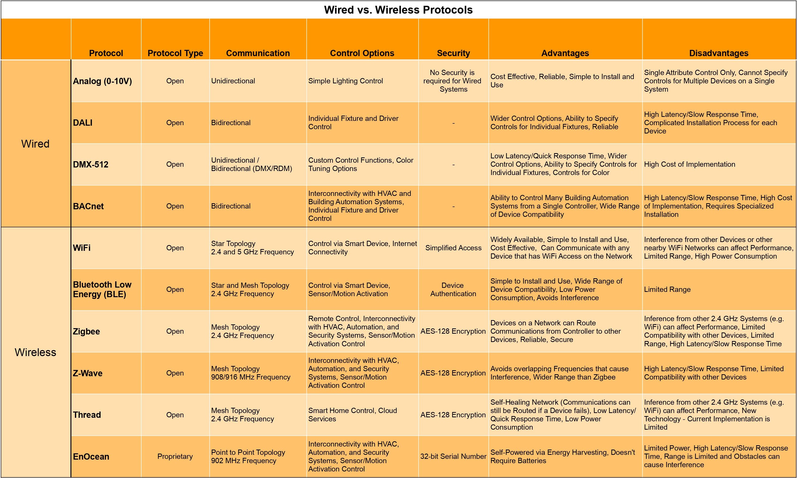 Lighting Control Systems