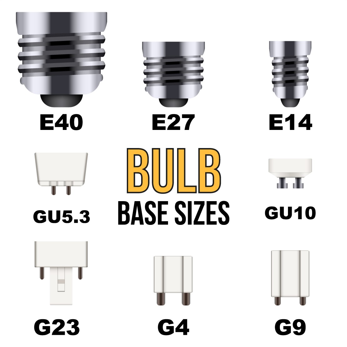Bulb Bases and Sockets